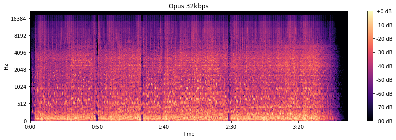 Opus 32 kbps